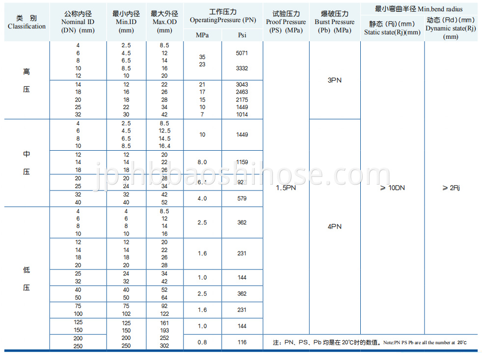 Flexible Metal Pipeline